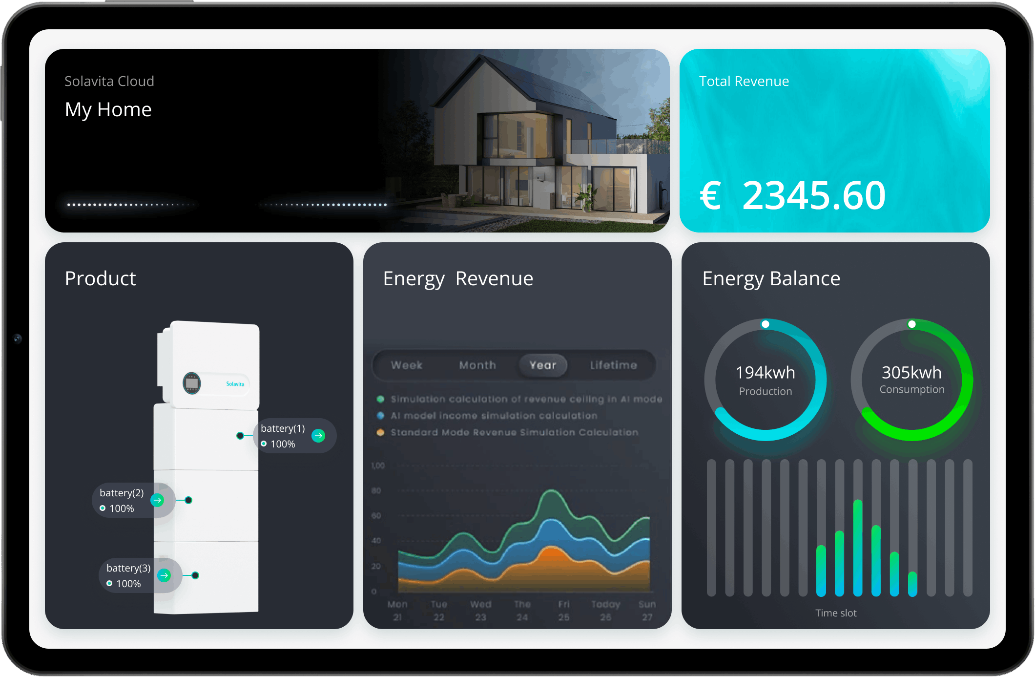 Visão do painel da plataforma de gerenciamento de armazenamento de energia Solavita-Cloud em um tablet, que apresenta uma interface completa de gerenciamento de energia residencial. A tela exibe os níveis de carga da bateria, métricas de produção e consumo de energia, projeções de receita e gráficos de balanço energético. Esta interface fornece informações em tempo real sobre o uso de energia, geração de receita e desempenho geral do sistema, permitindo que os usuários gerenciem e otimizem de forma eficiente seus sistemas de armazenamento de energia residenciais