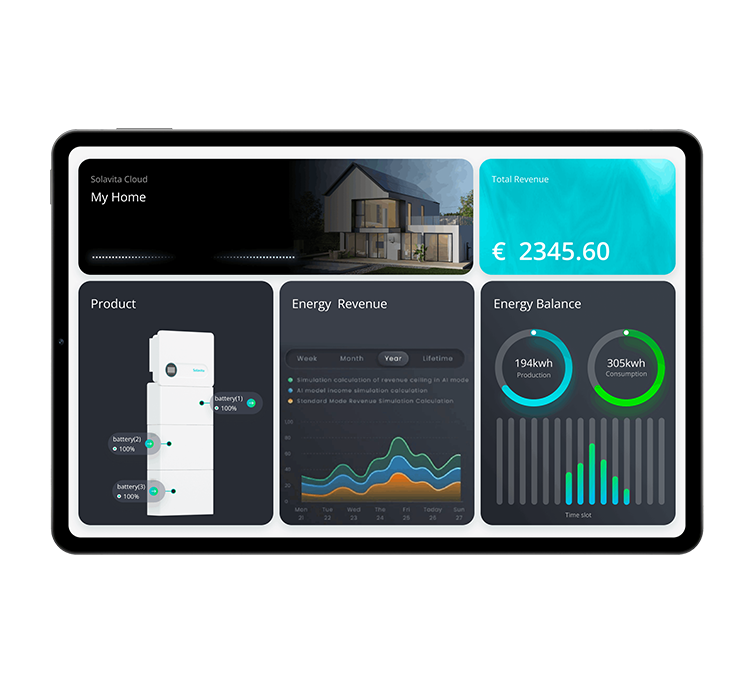 Dashboard view of the Solavita-Cloud energy storage management platform on a tablet, showcasing a comprehensive home energy management interface. The display includes battery charge levels, energy production and consumption metrics, revenue projections, and energy balance charts. This interface delivers real-time insights into energy usage, revenue generation, and overall system performance, enabling users to efficiently manage and optimize their residential energy storage systems